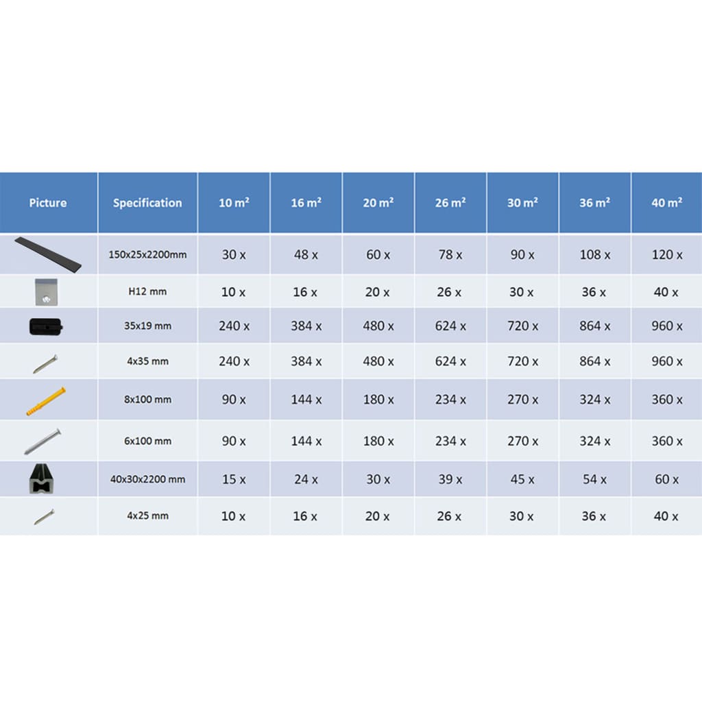 WPC Decking Boards with Accessories 10 mÂ² 2.2 m Anthracite- Flooring & Carpet - HomeShopIreland - Home Shop Ireland - Flooring & Carpet - WPC Decking Boards with Accessories 10 mÂ² 2.2 m Anthracite