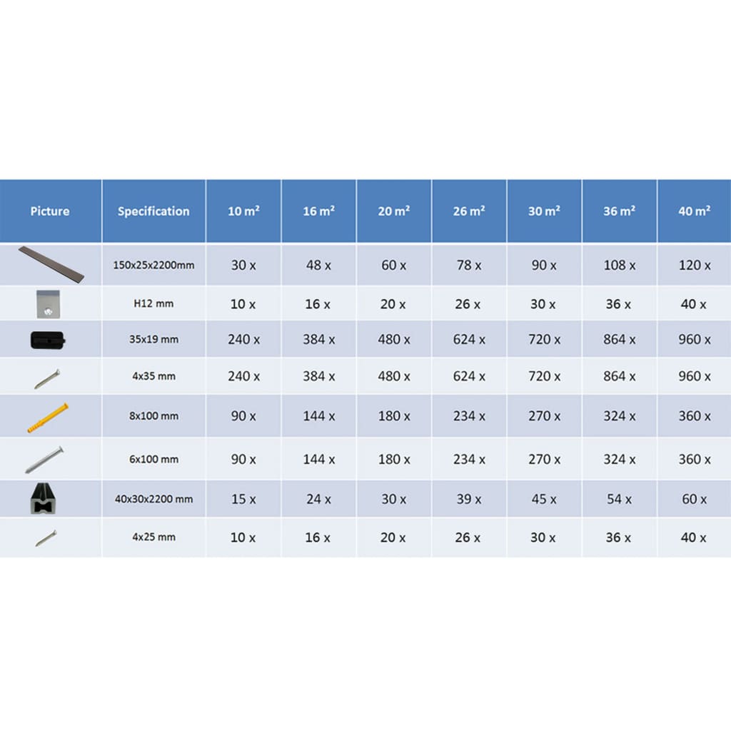 WPC Hollow Decking Boards with Accessories 10mÂ² 2.2m Dark Brown- Flooring & Carpet - HomeShopIreland - Home Shop Ireland - Flooring & Carpet - WPC Hollow Decking Boards with Accessories 10mÂ² 2.2m Dark Brown