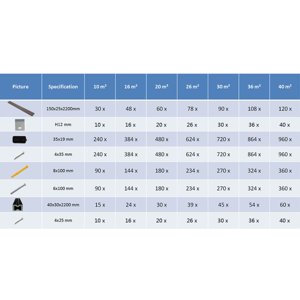 WPC Hollow Decking Boards with Accessories 26mÂ² 2.2m Dark Brown- Flooring & Carpet - HomeShopIreland - Home Shop Ireland - Flooring & Carpet - WPC Hollow Decking Boards with Accessories 26mÂ² 2.2m Dark Brown