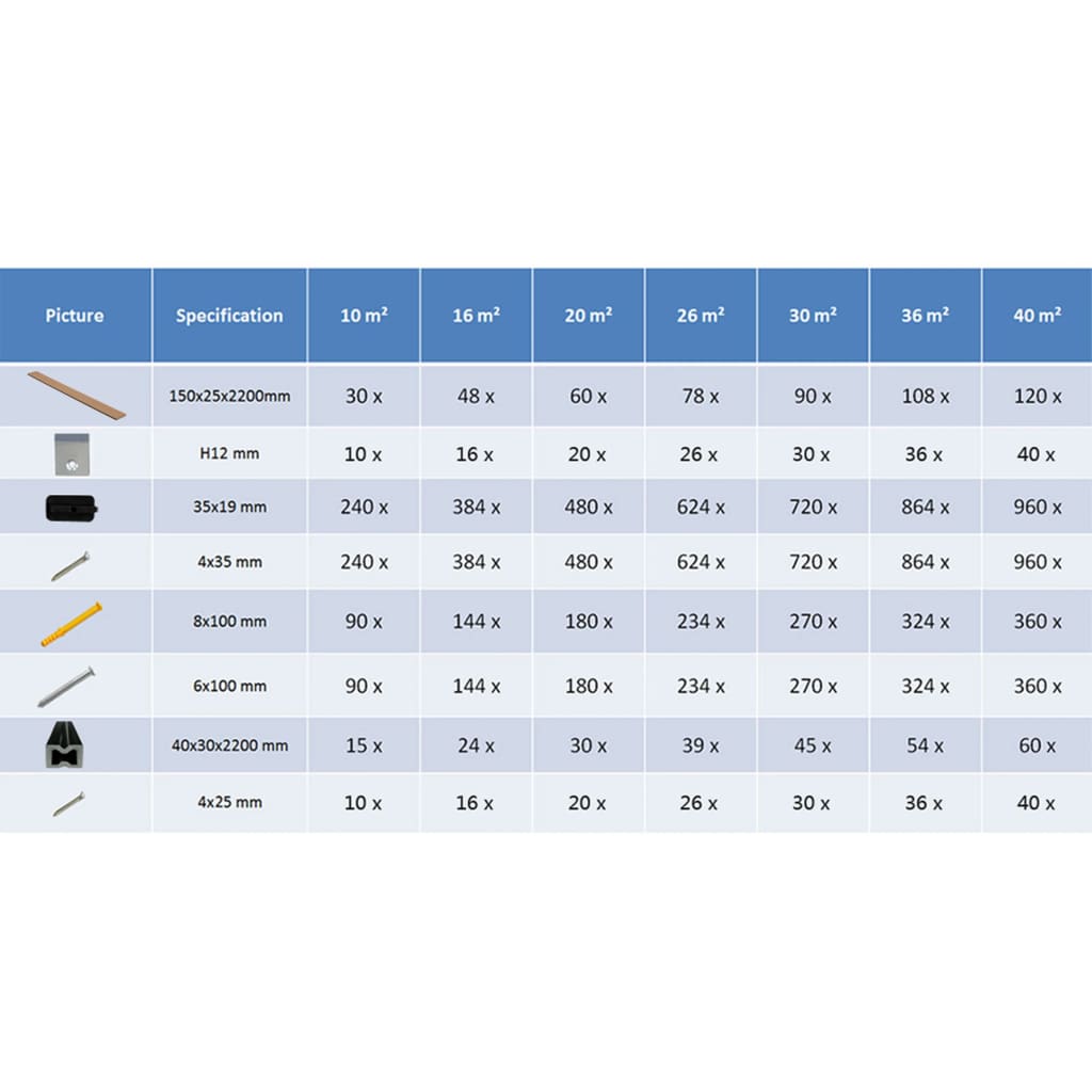 WPC Decking Boards with Accessories 10 mÂ² 2.2 m Brown- Flooring & Carpet - HomeShopIreland - Home Shop Ireland - Flooring & Carpet - WPC Decking Boards with Accessories 10 mÂ² 2.2 m Brown
